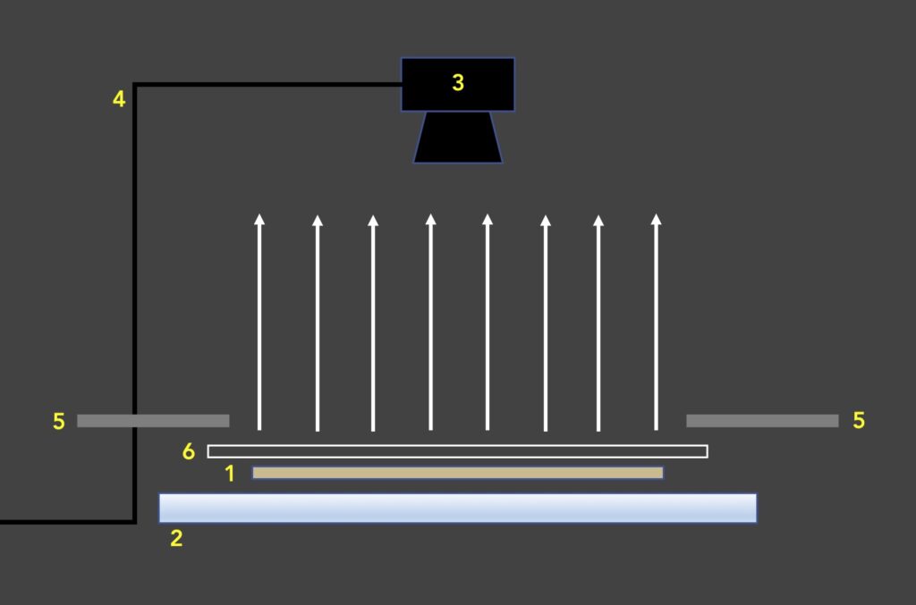 Schematized setup for transmitted light photography of flat, unmounted paper: 1.) Paper item; 2.) Light source; 3.) Camera; 4.) Stabilization; 5.) Masking; 6.) Transparent, rigid material